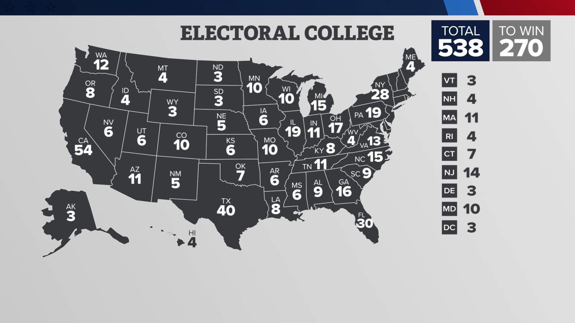 Did electoral votes change for the 2024 presidential election