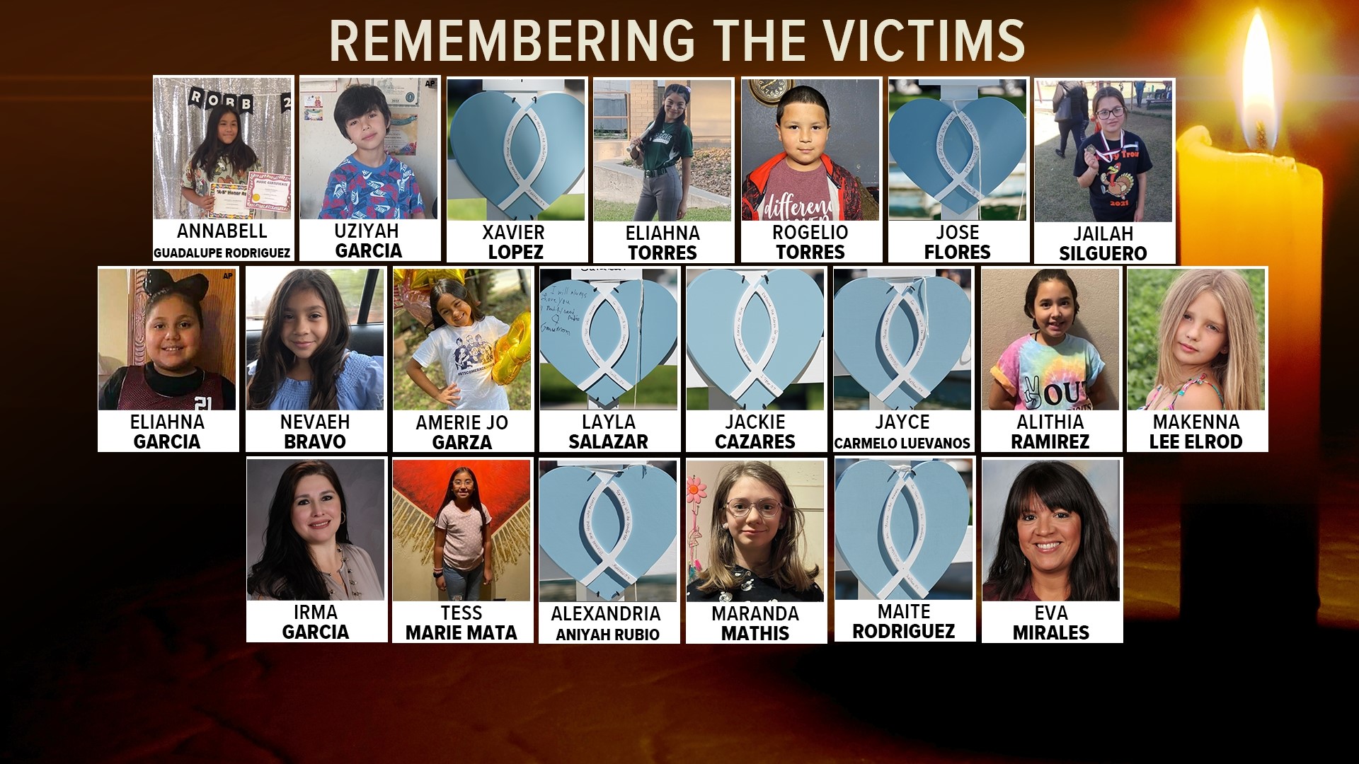 A tribute to remember the 21 victims who died in the mass shooting at Robb Elementary School in Uvalde, TX on May 24, 2022.