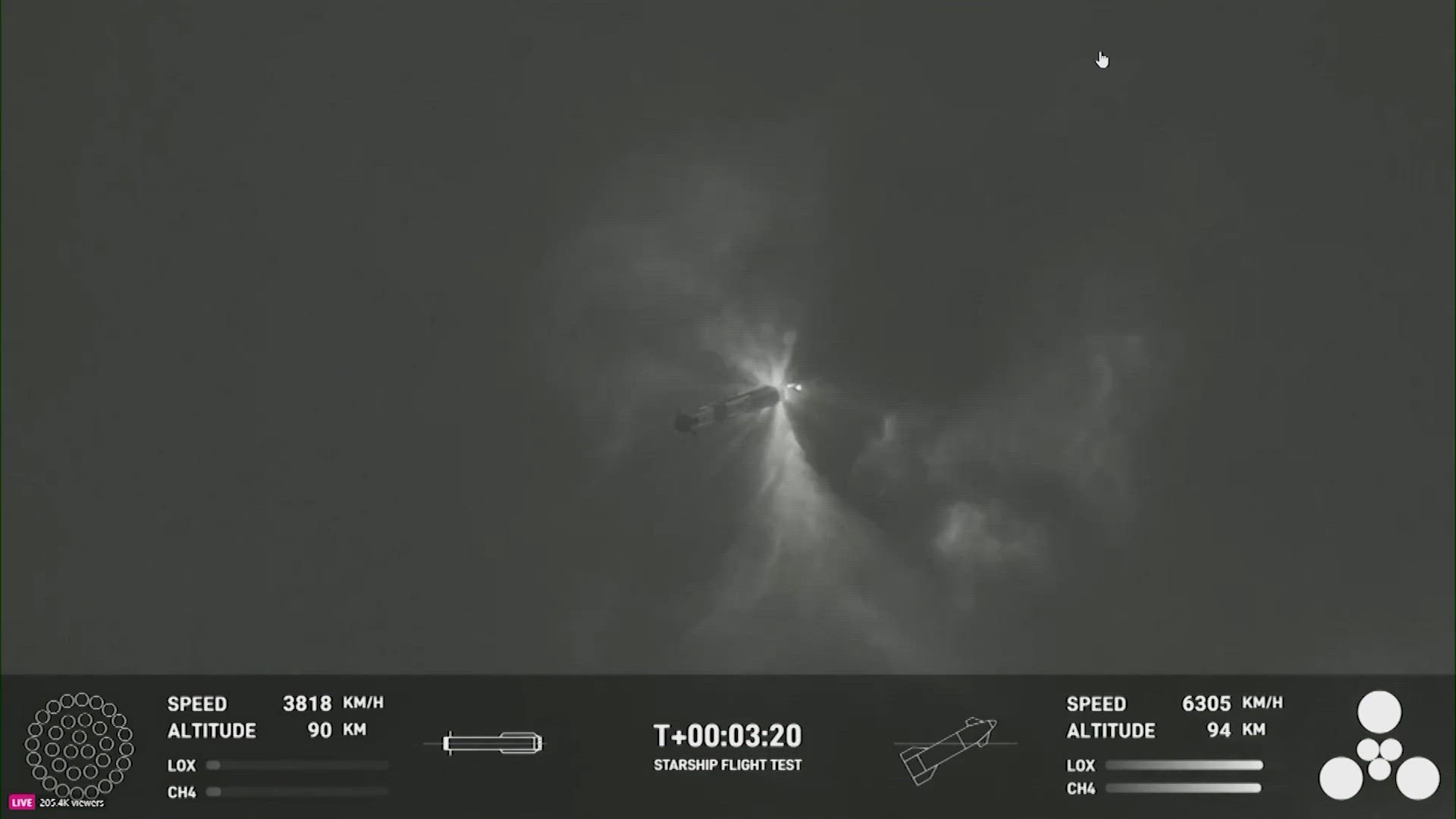 Pair of explosions ends SpaceX Starship text flight | myfoxzone.com