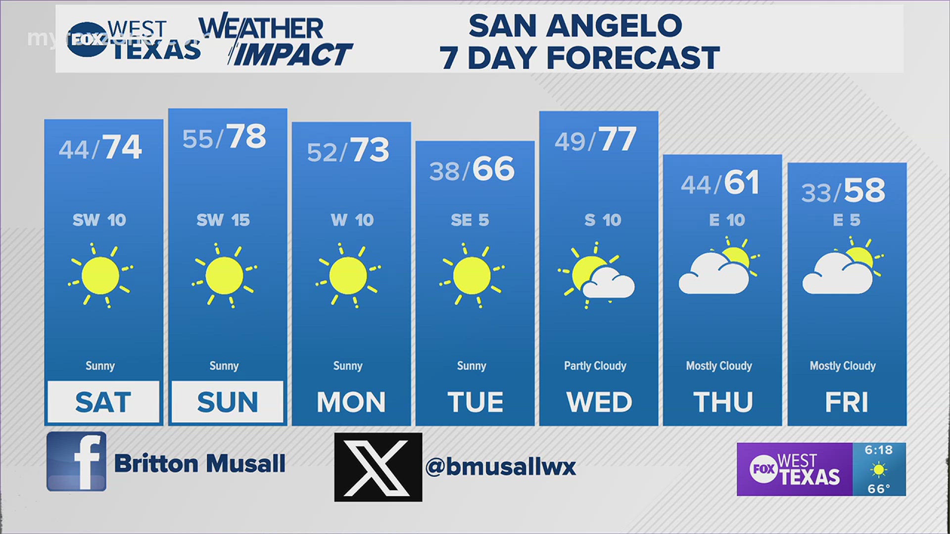 It will be a warm weekend, folks. #txwx