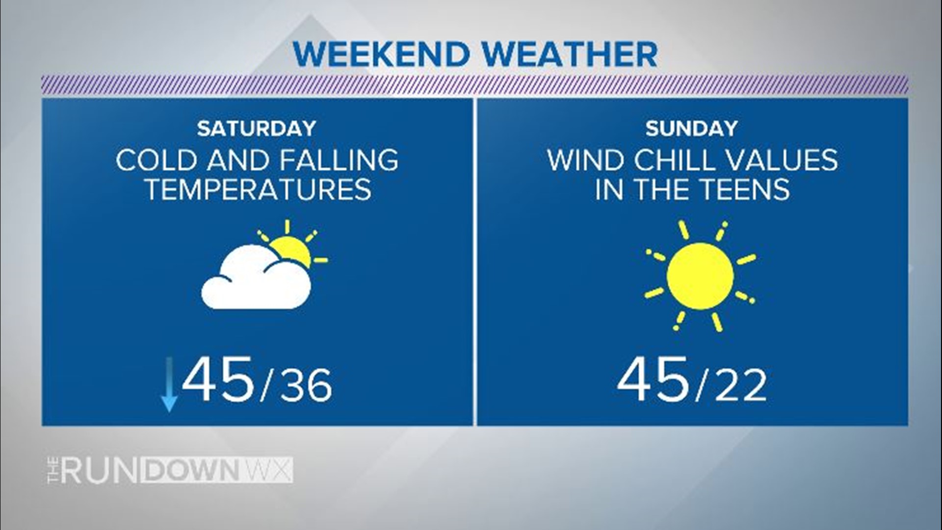 West Texas, gear-up for a roller coaster ride of temperatures ...