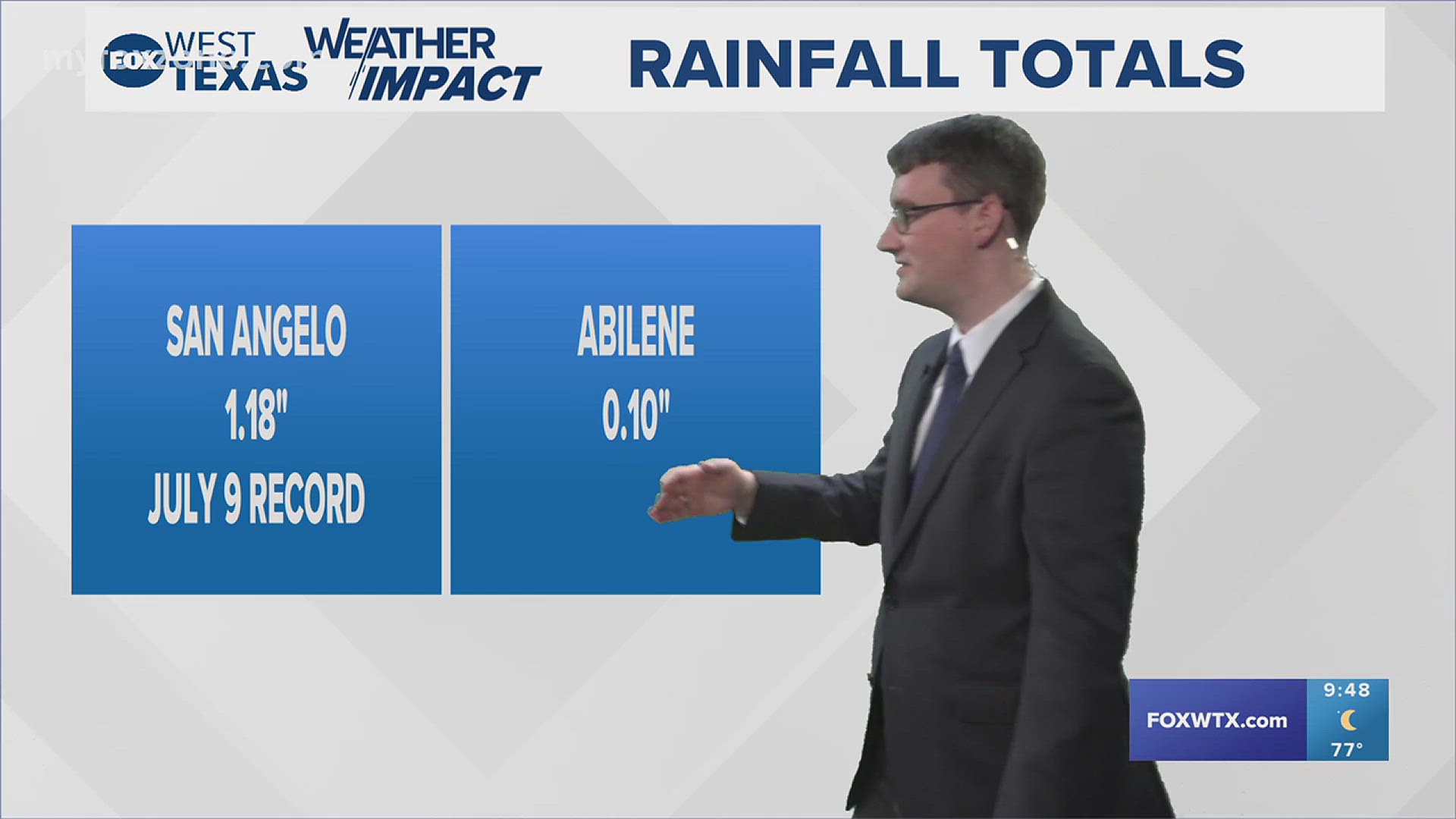 Student loan interest for SAVE - 0e885349 64d9 4e3a A06e 39165c408fc8 1920x1080 