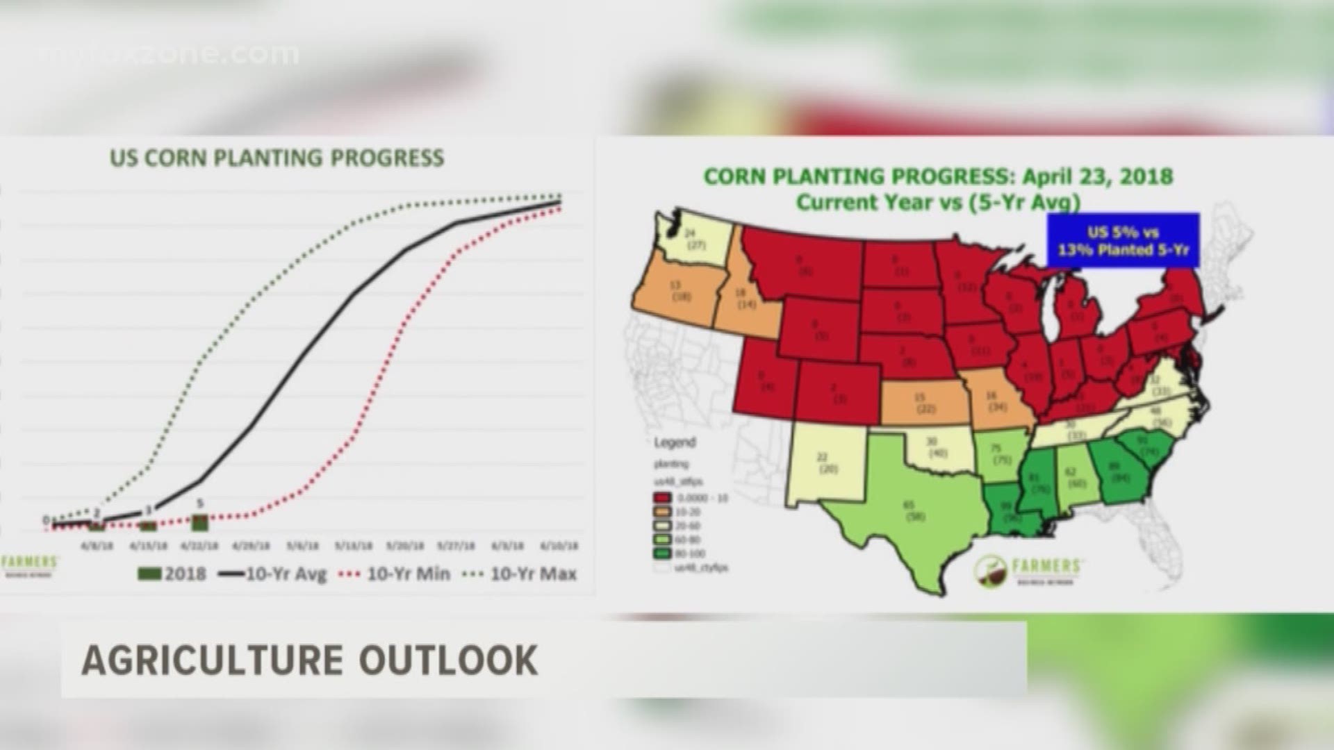 Agriculture Outlook 