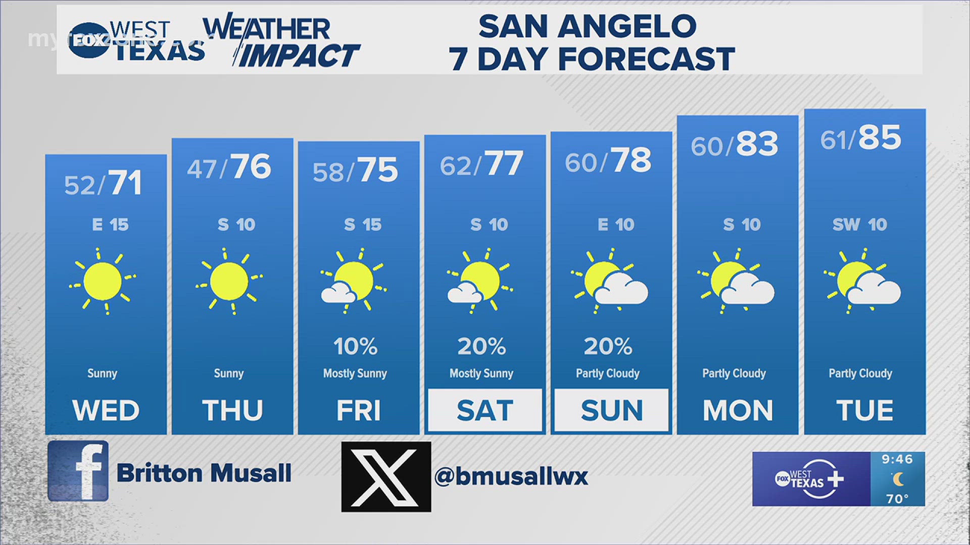 Who is ready for more fall-like weather? #txwx