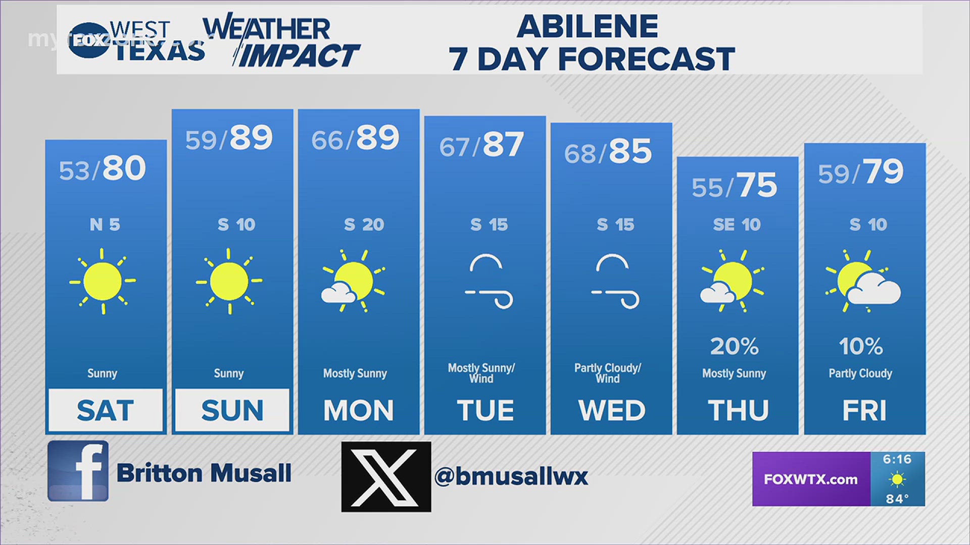 There is a chance for rain Halloween, but the temperatures look to be pleasant. #txwx