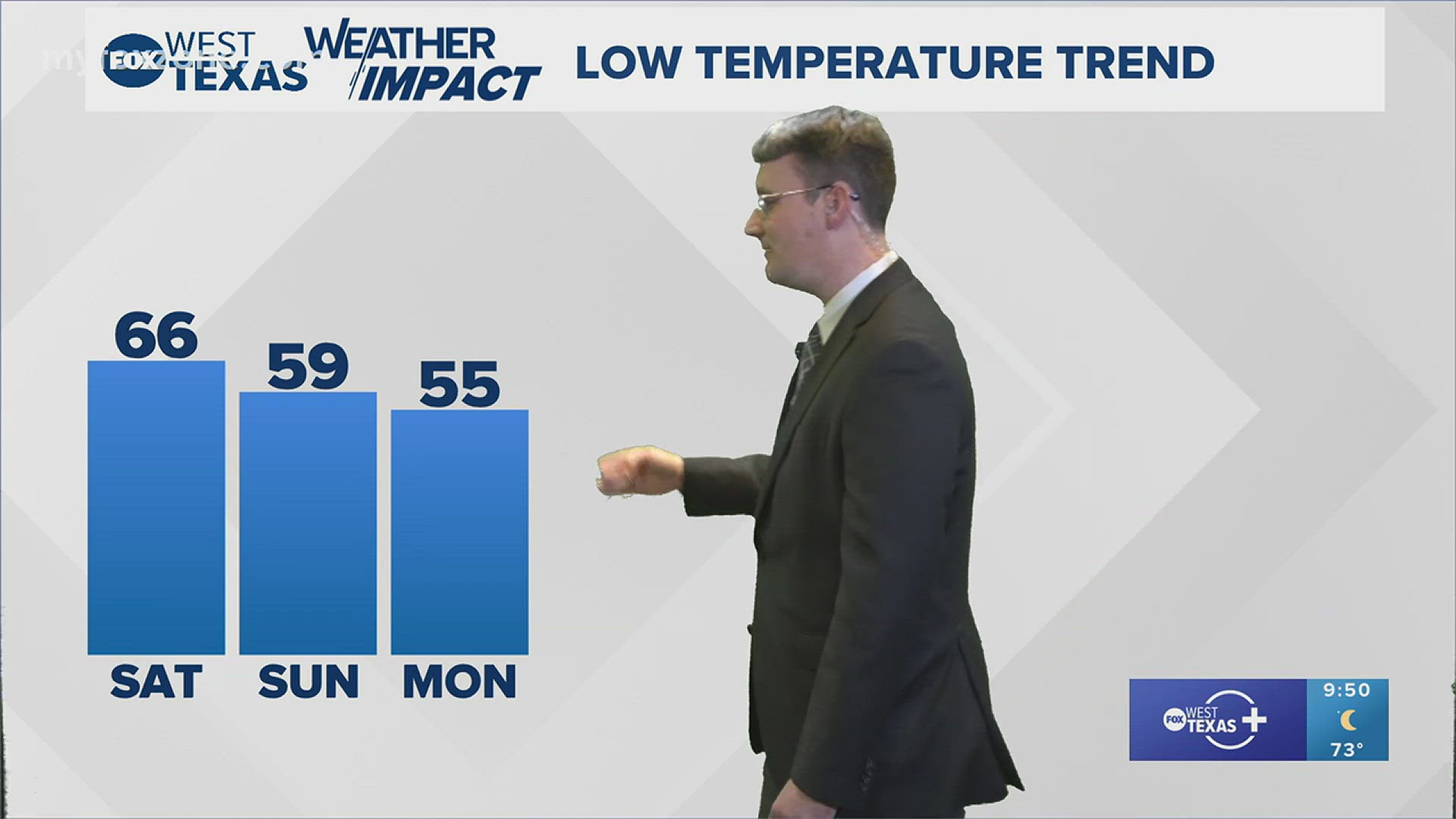 Beautiful weekend weather is on the way. #txwx