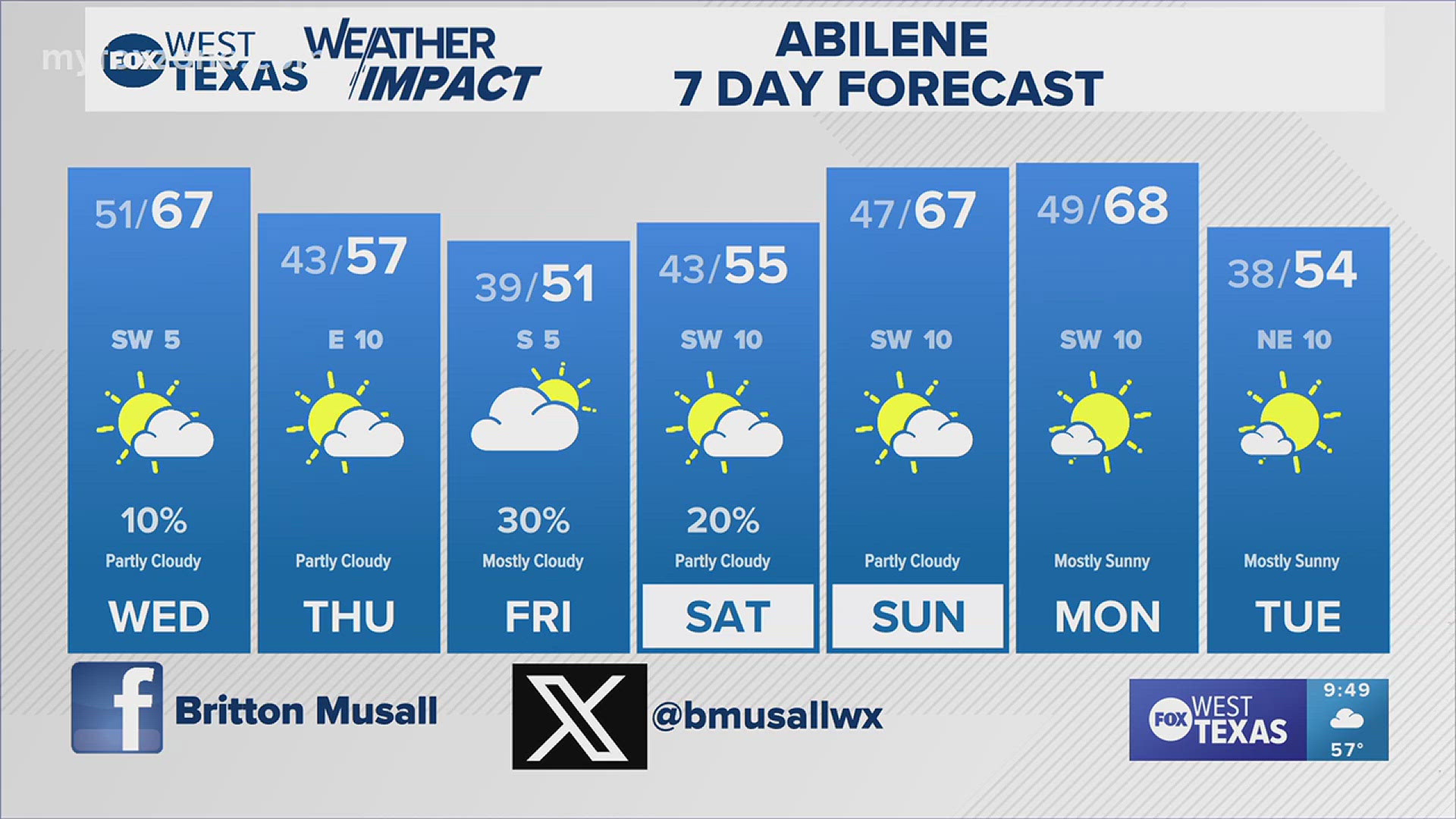 After a cold front late Wednesday we will have a rain chance to end the work week. #txwx