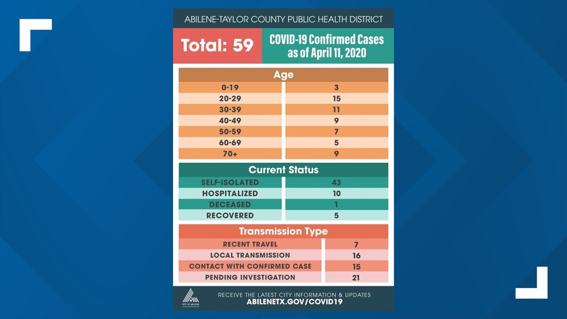 County reports four new COVID19 cases