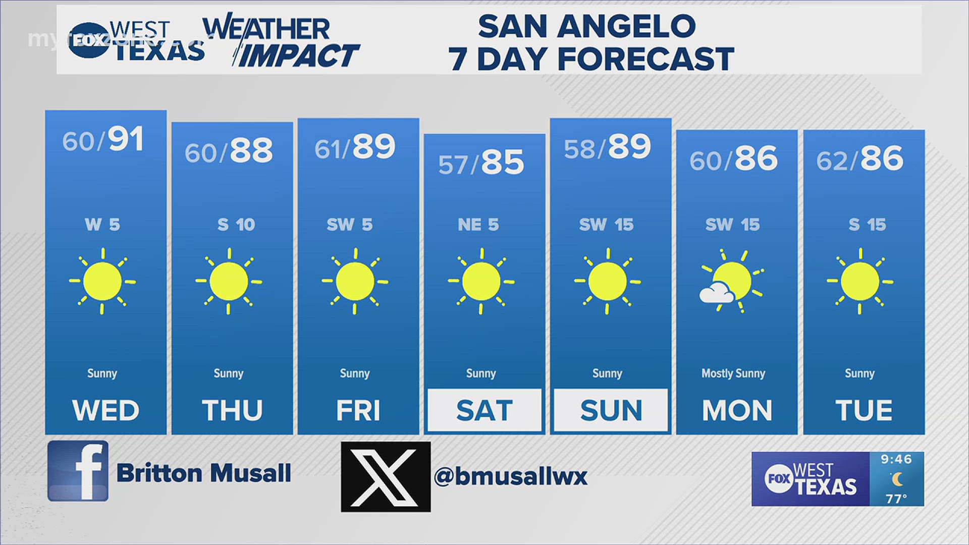 Our warm weather continues with us. #txwx