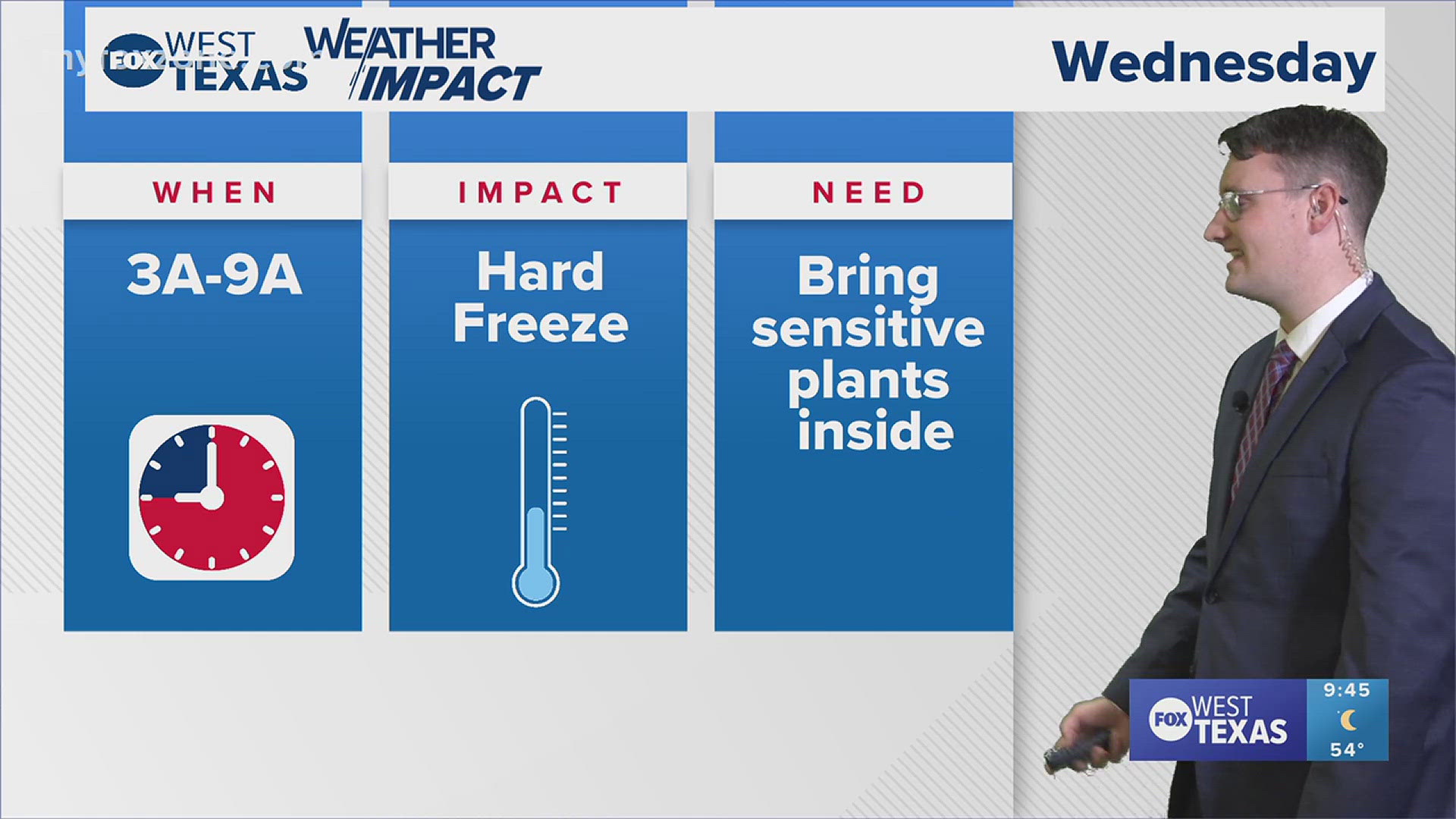 Coldest temperatures look to be early Wednesday morning, so be sure stay warm. #txwx