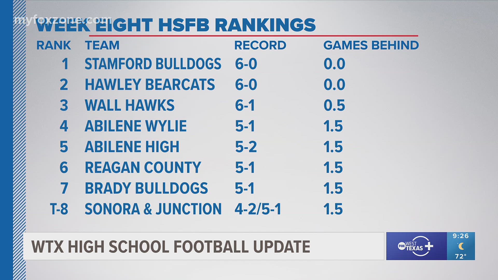 These teams are rolling heading into week two of district play.