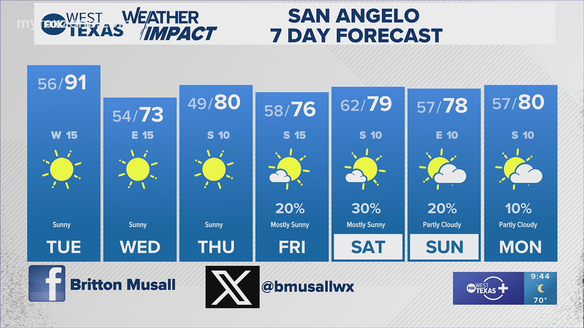 One more summer-like day before fall weather arrives. #txwx