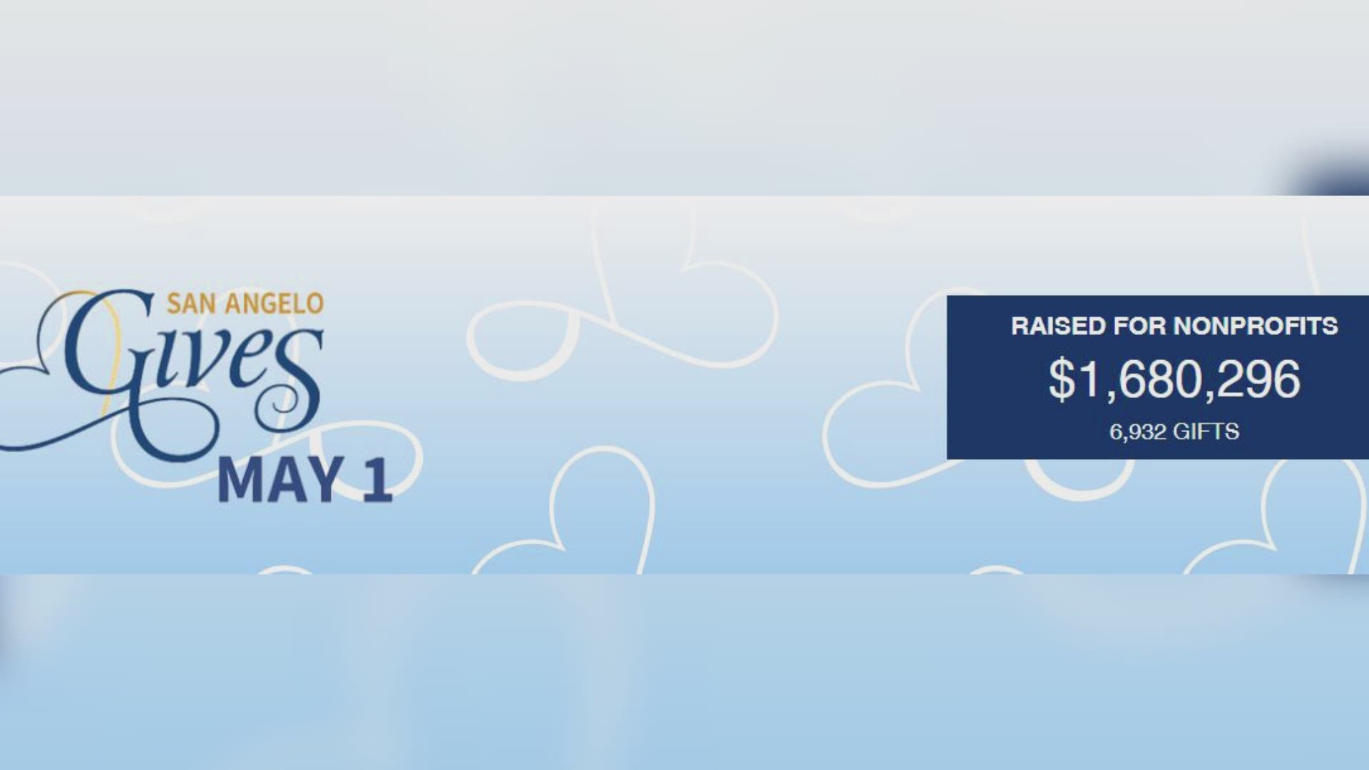 It's been 6 months since the San Angelo Area Foundation hosted their annual San Angelo gives fundraiser for nonprofits across Tom Green County. Tonight, our Brenda Matute is checking in on the organization that received the most money and seeing how they'