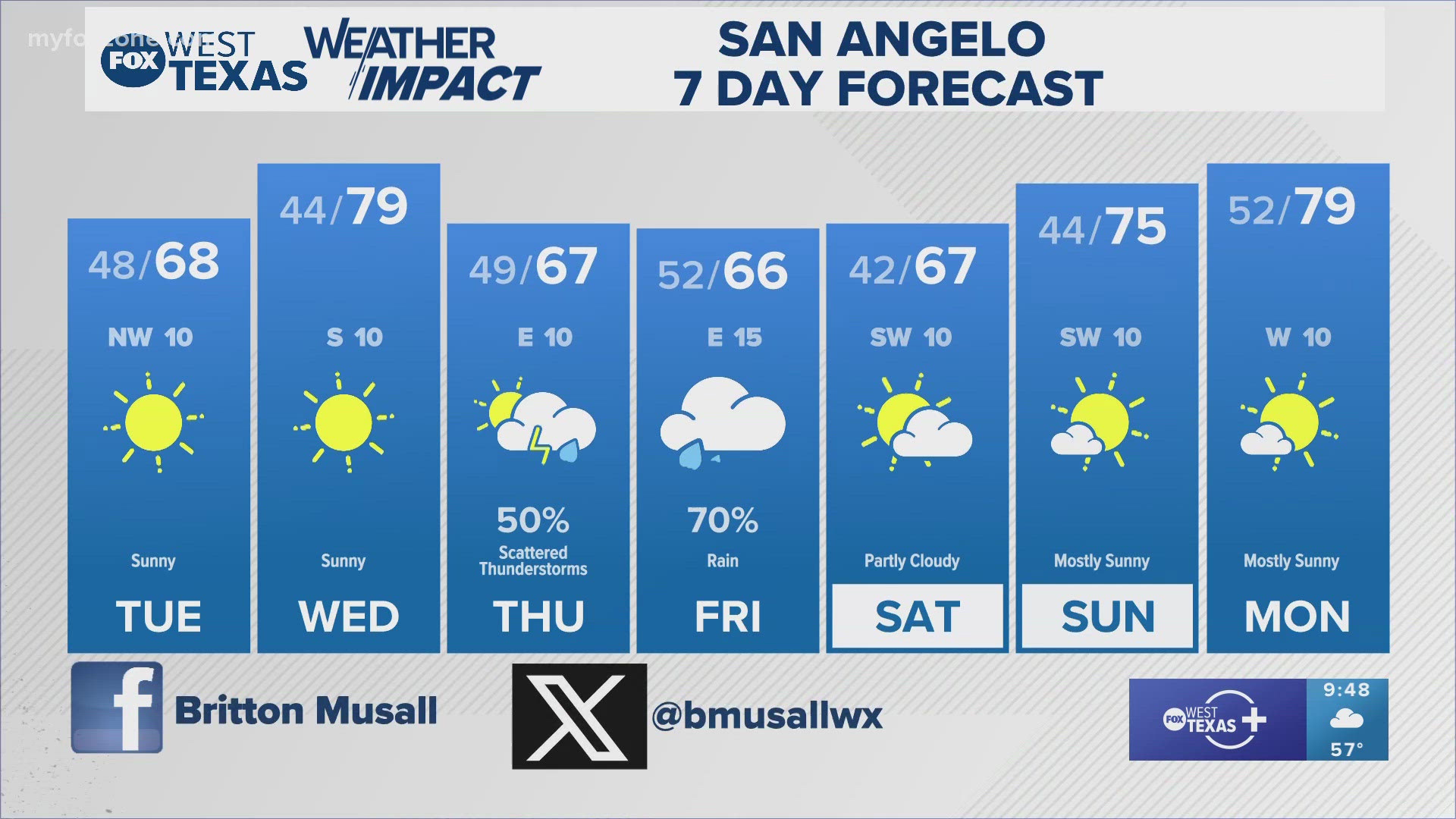 Fall-like weather for mid-week, and some rain chances for the end of the week. #txwx