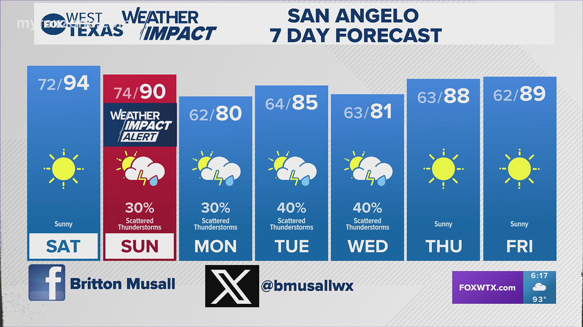 Some of storms Sunday could be on the strong side, so be sure to pay attention to the radar. #txwx