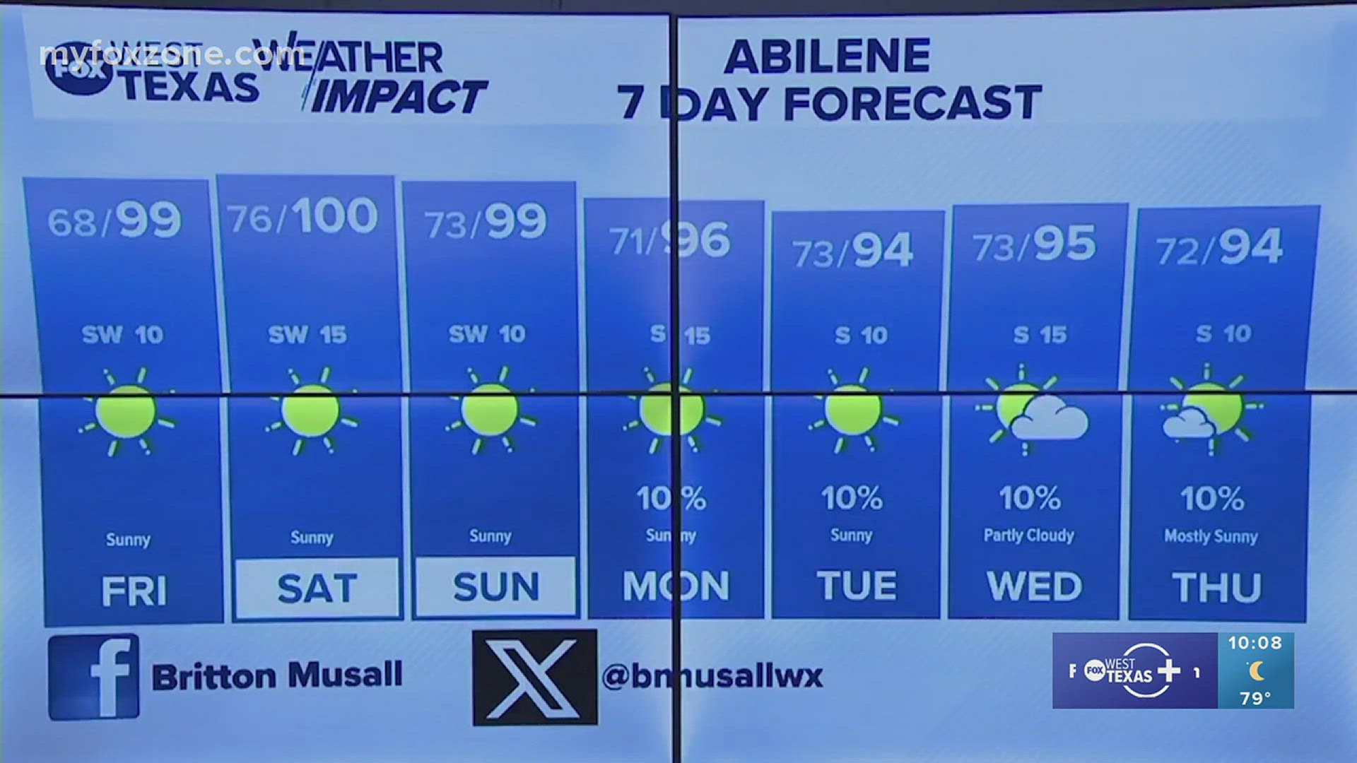 We are going to be warm this weekend, West Texas. Be sure to stay cool. #txwx