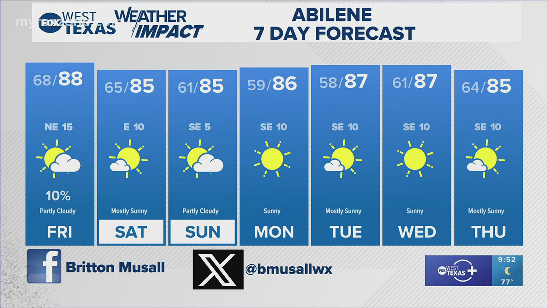 Not looking too bad for the beginning of September. #txwx