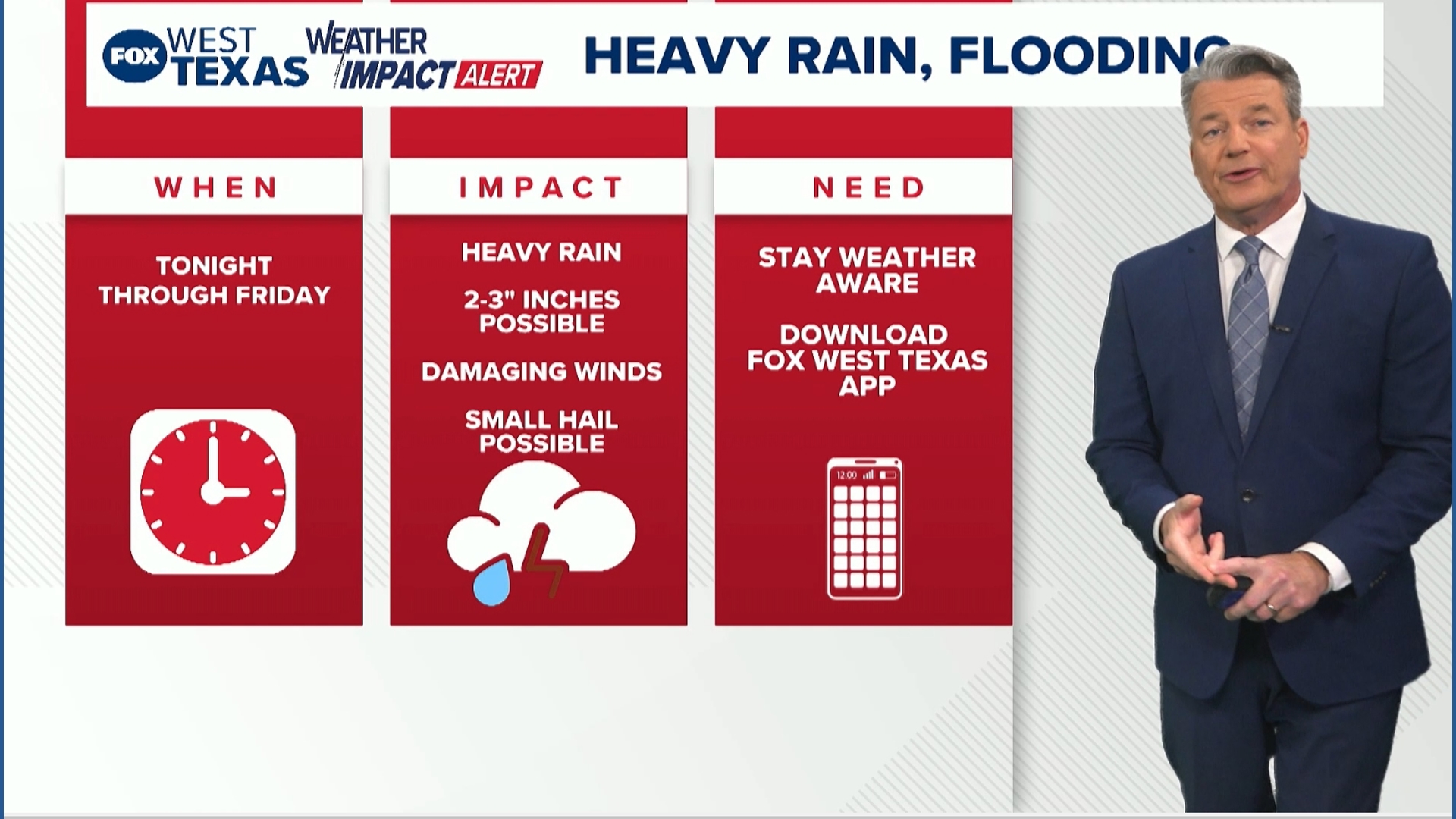 Heavy rain and flooding threat across West Texas through Friday ...