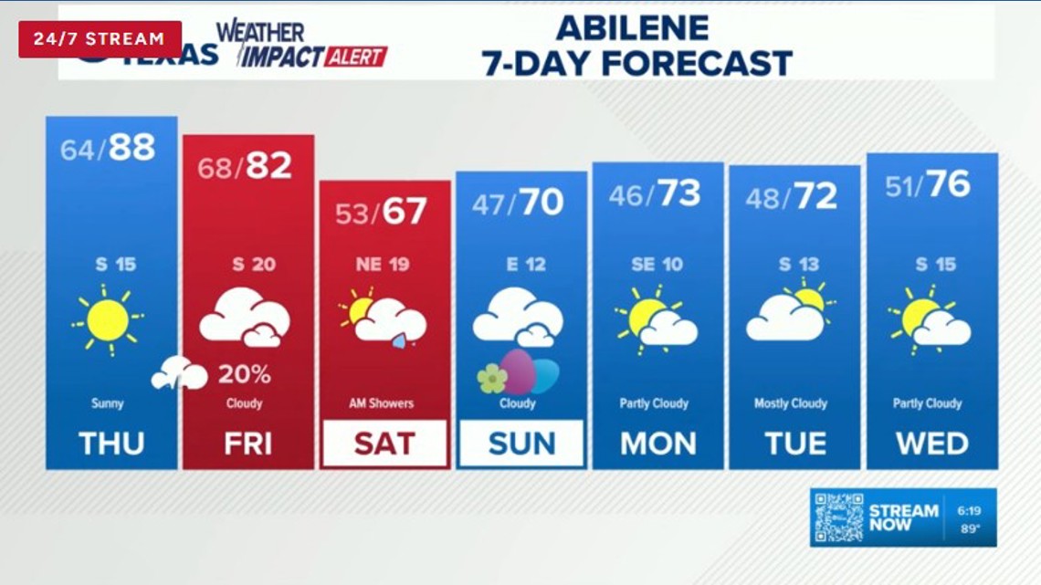 Storms bringing hail, wind threat to West Texas overnight