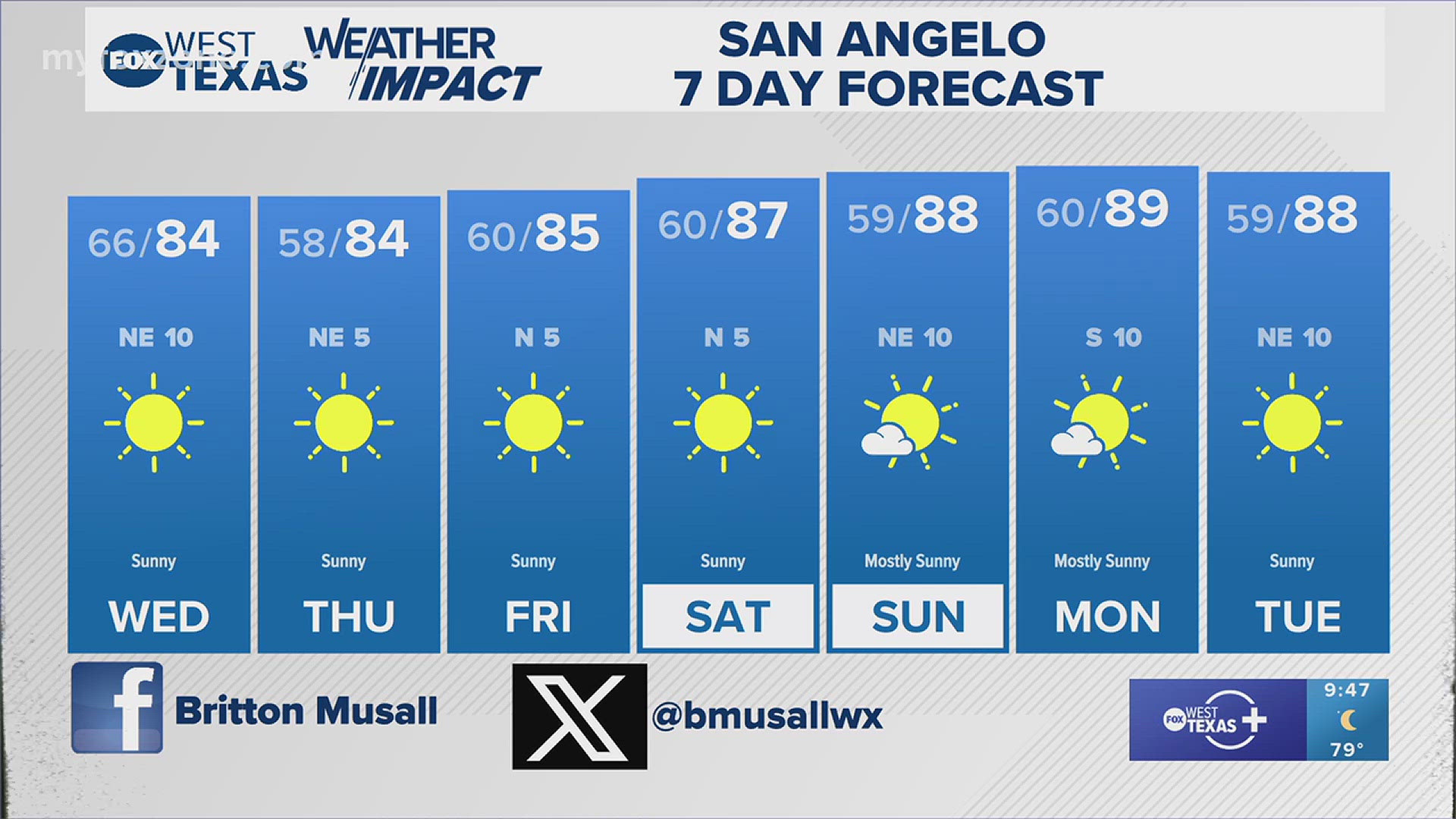 Next 7-days are looking to be fairly pleasant. #txwx