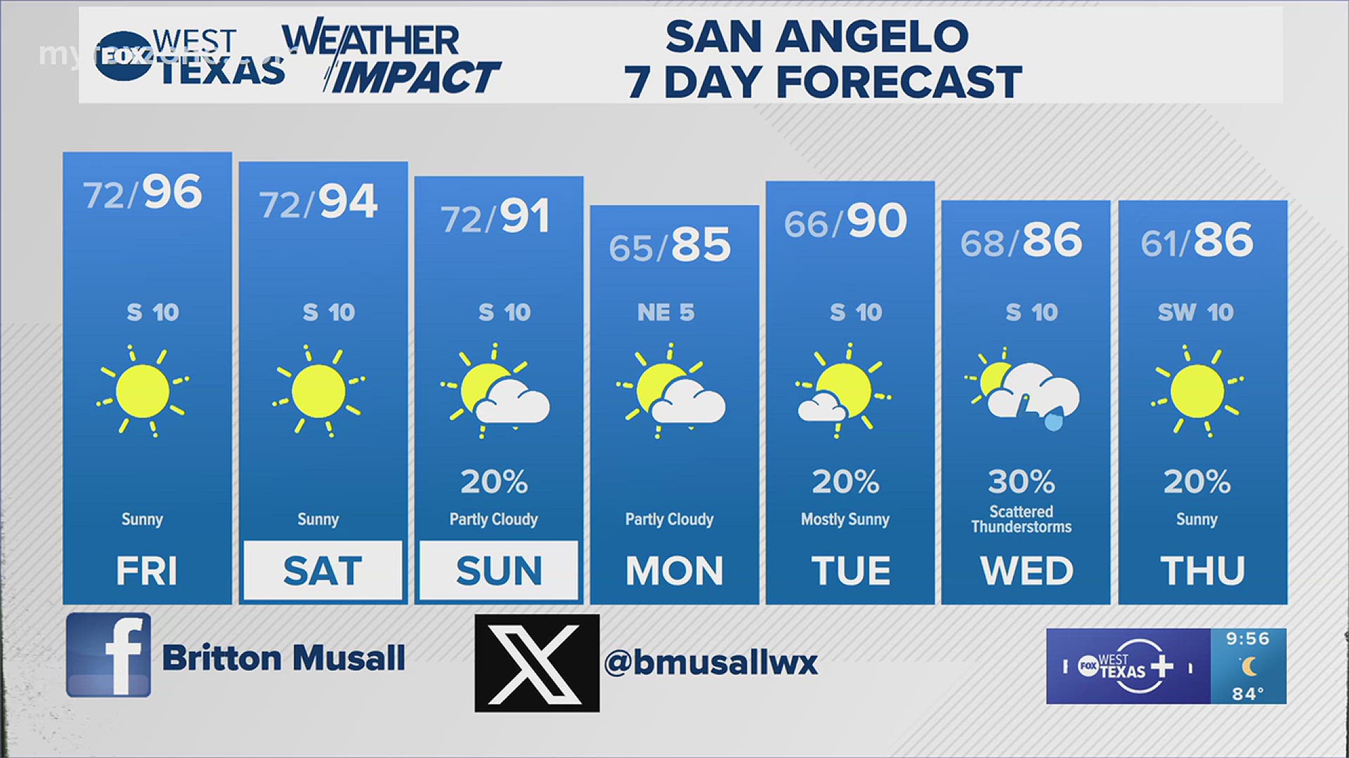 Summer continues. #txwx