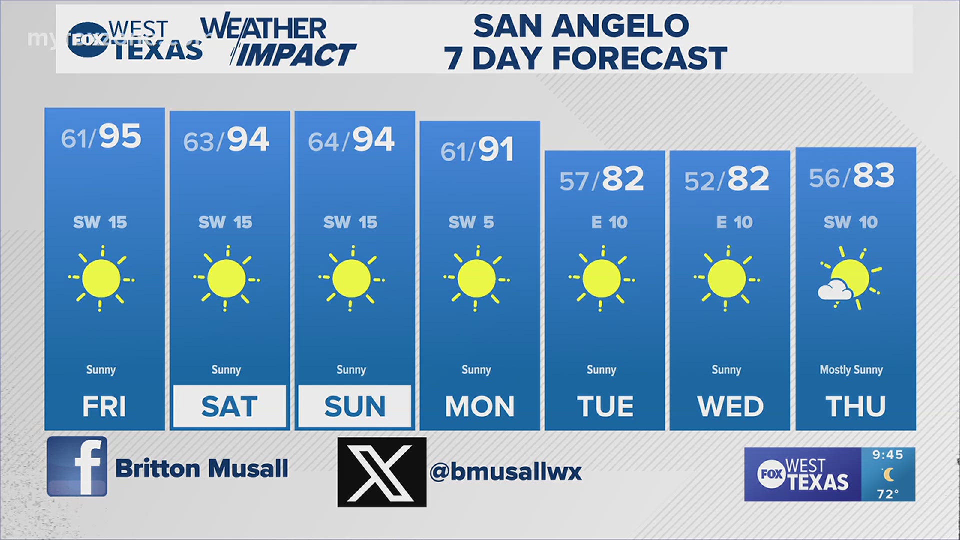 Our warm temperatures will continue, but some relief is on the horizon. #txwx