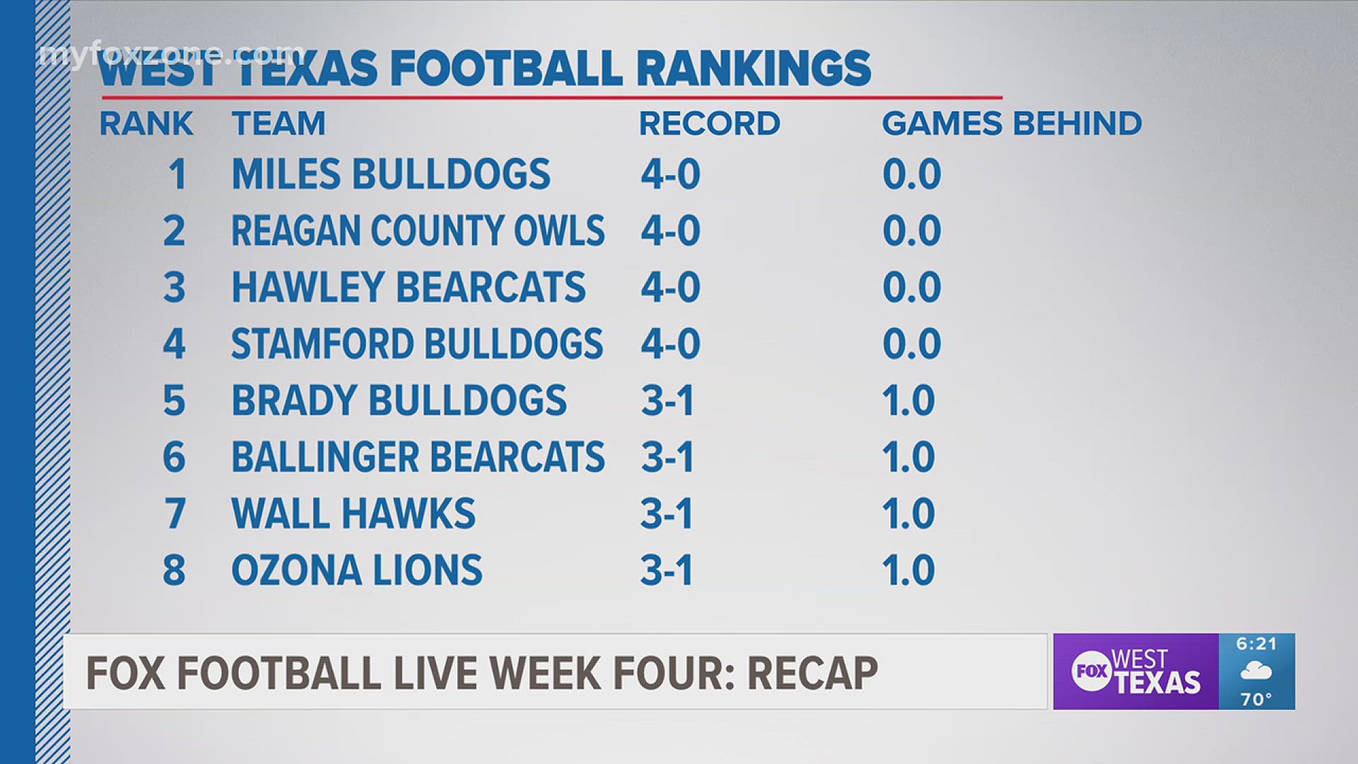 Our region has tons of competitive football, in all classifications and divisions.