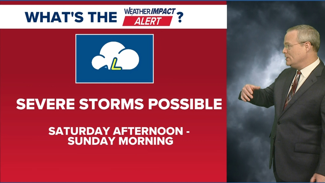 West Texas weather alert: severe storms possible this weekend with damaging winds and hail