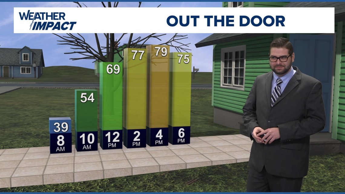 Warm weekend ahead in West Texas with clouds and little rain; Super Bowl Sunday stays dry
