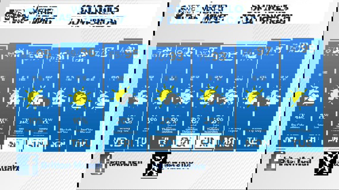 Winters farmer hopes tropical storm will bring needed moisture