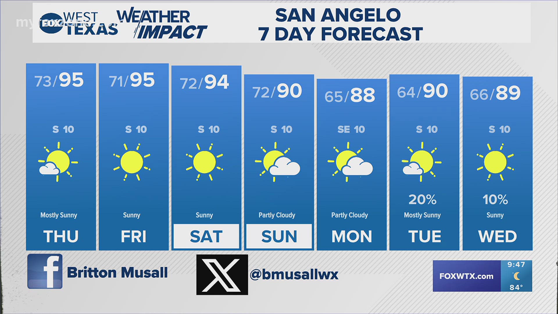 The hot weather continues. #txwx