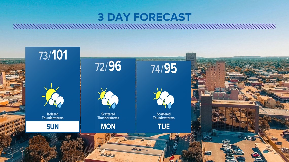 Rain chances for your weekend into early next week | myfoxzone.com