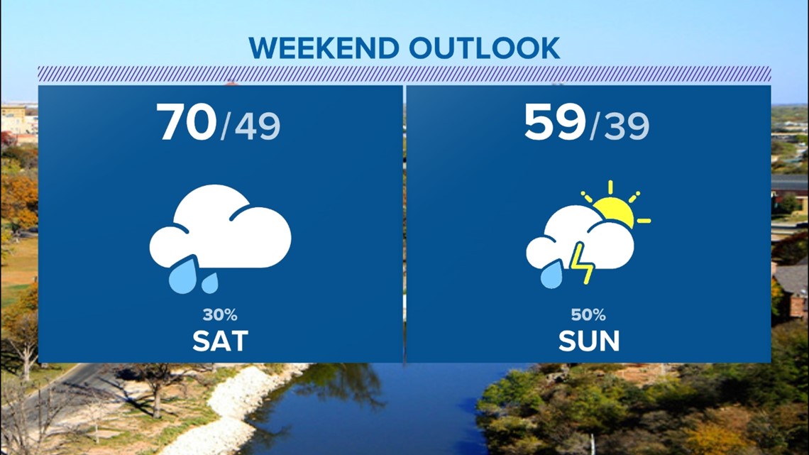 Cooler temperatures and rain for West Texas | myfoxzone.com