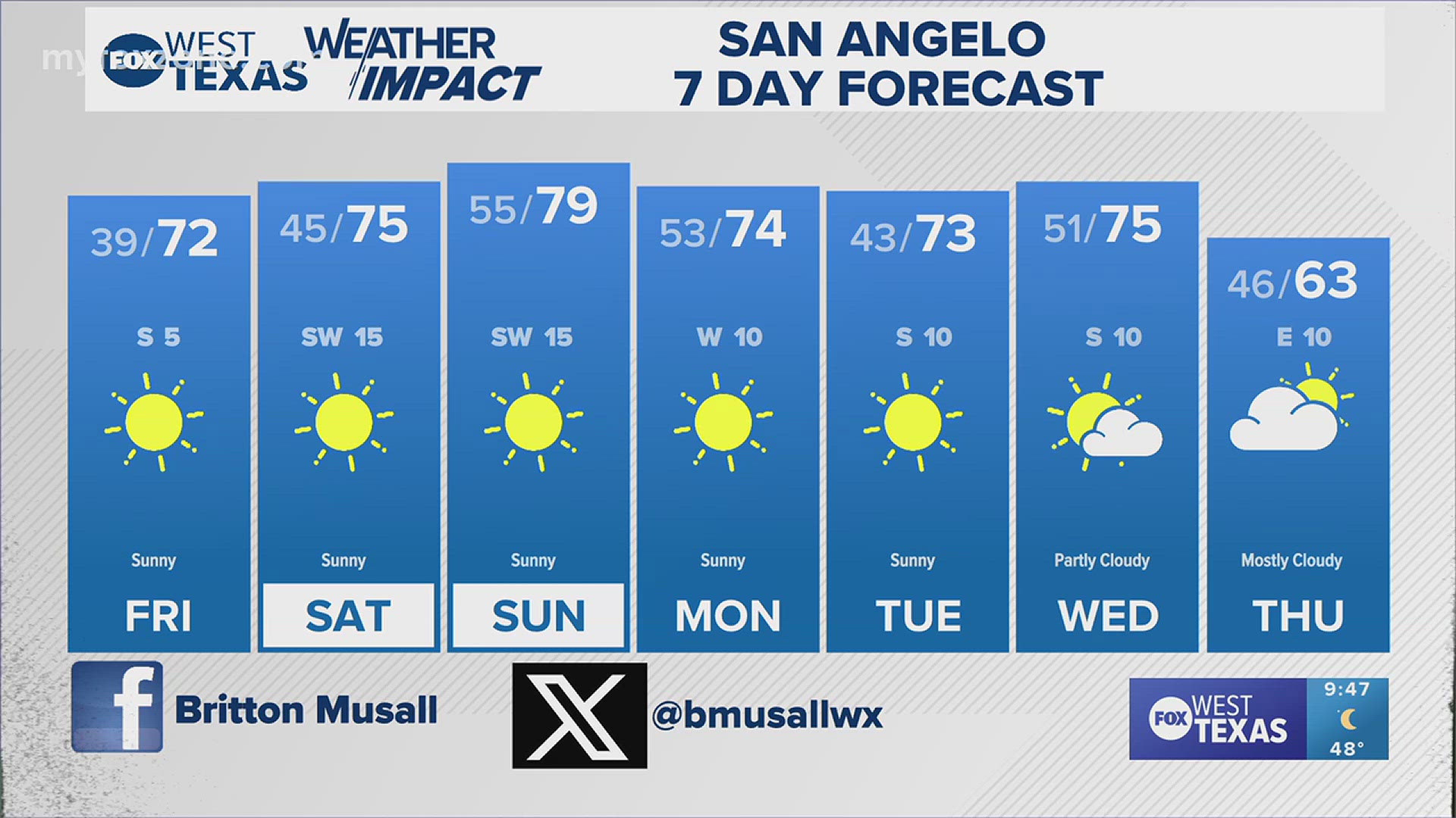 Anyone else ready for Thanksgiving? #txwx