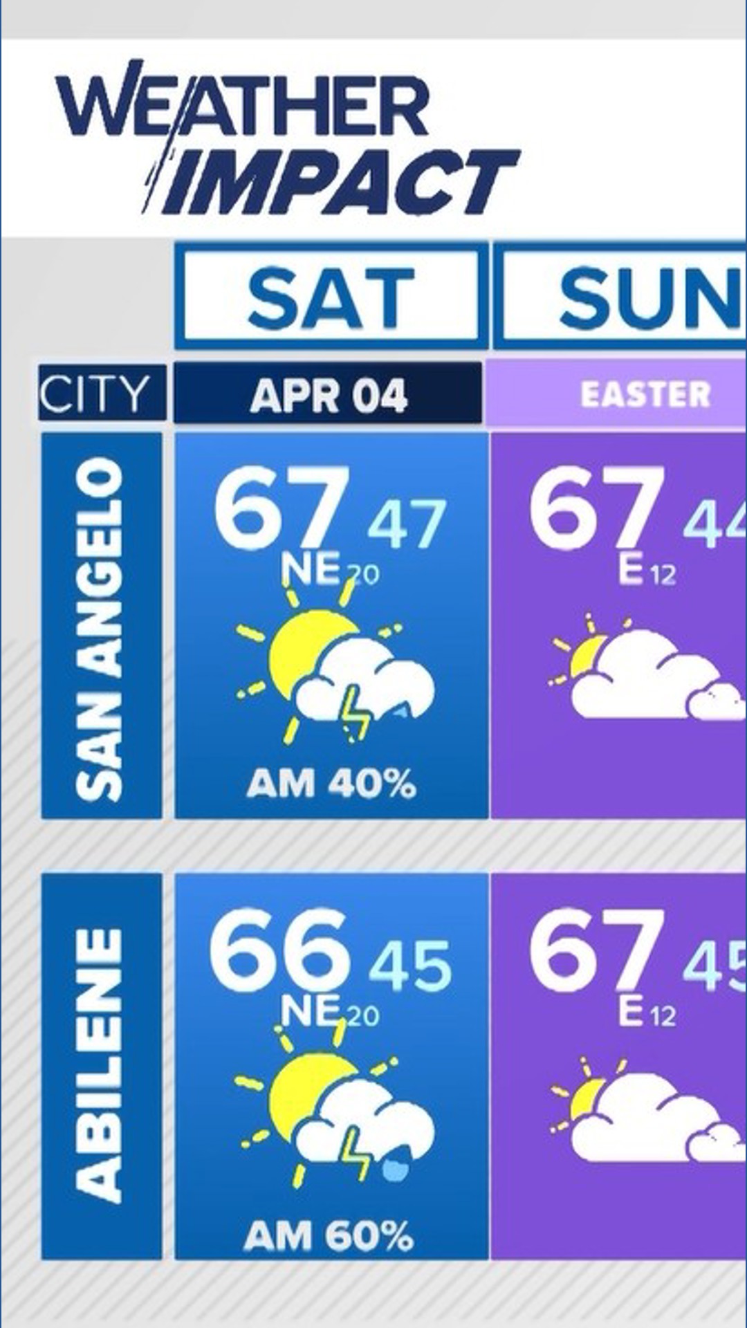 Saturday could bring heavy rain, gusty winds and flash flooding risks ...