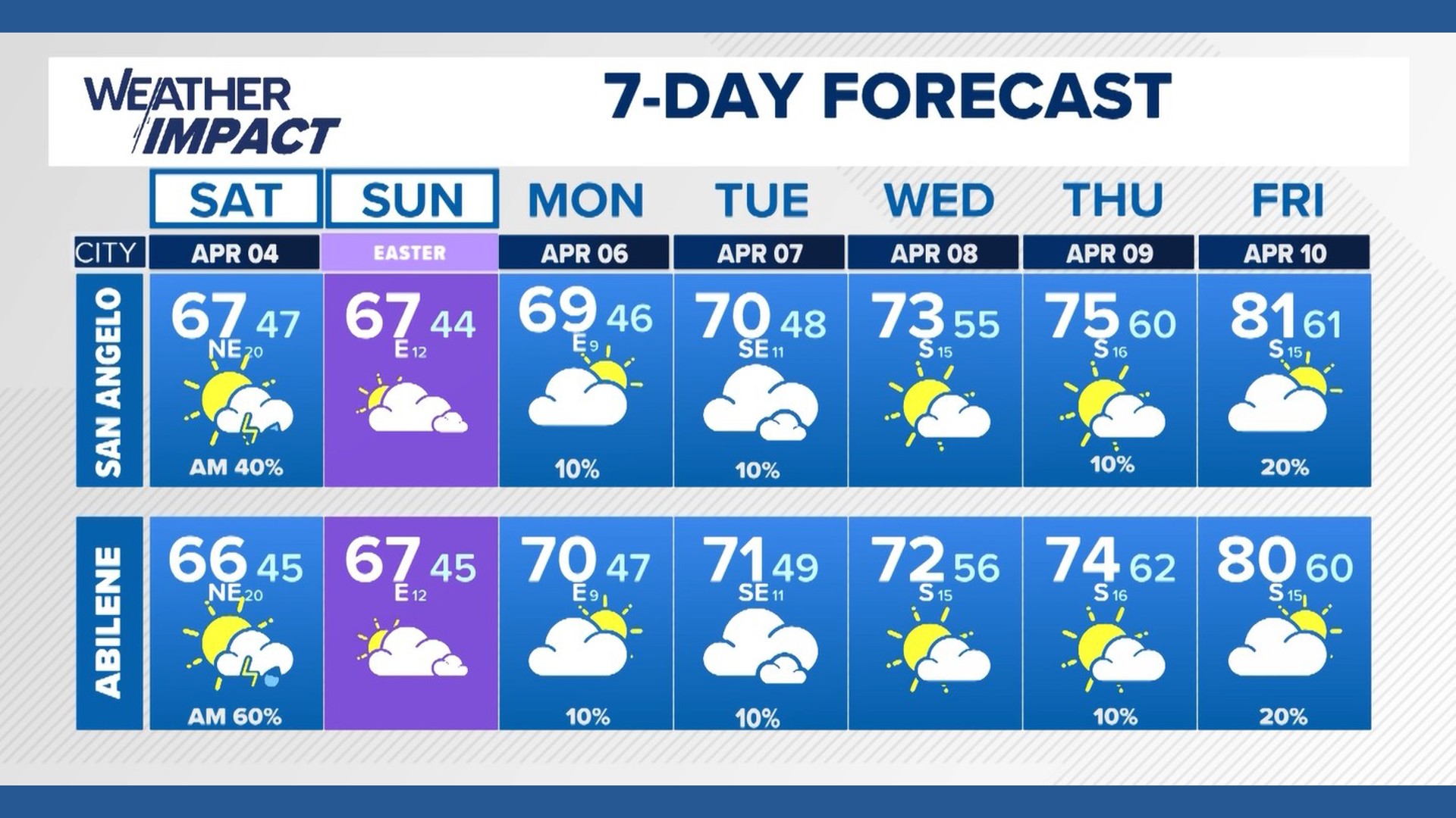 Saturday could bring heavy rain, gusty winds and flash flooding risks ...