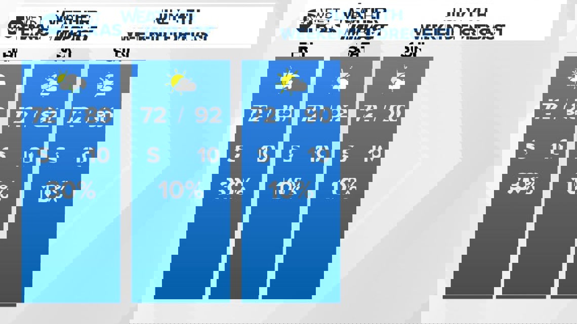 Weather Impact | Independence Day weekend forecast