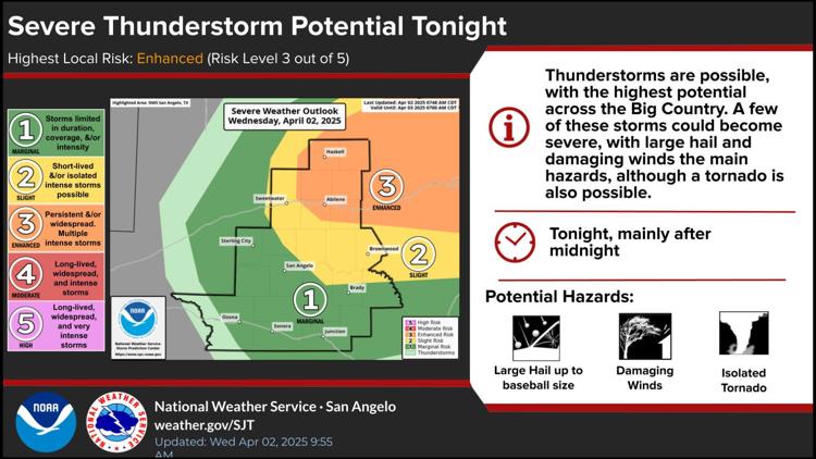 Severe thunderstorms to hit West Texas overnight | myfoxzone.com