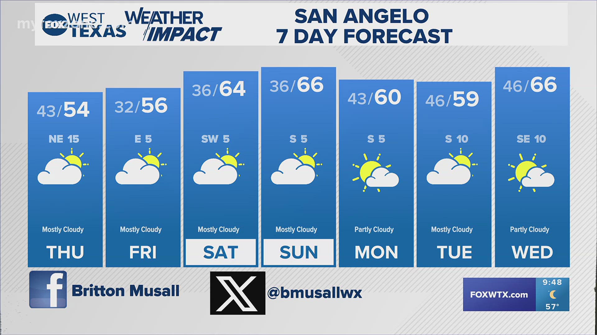 Happy Thanksgiving, folks! #txwx