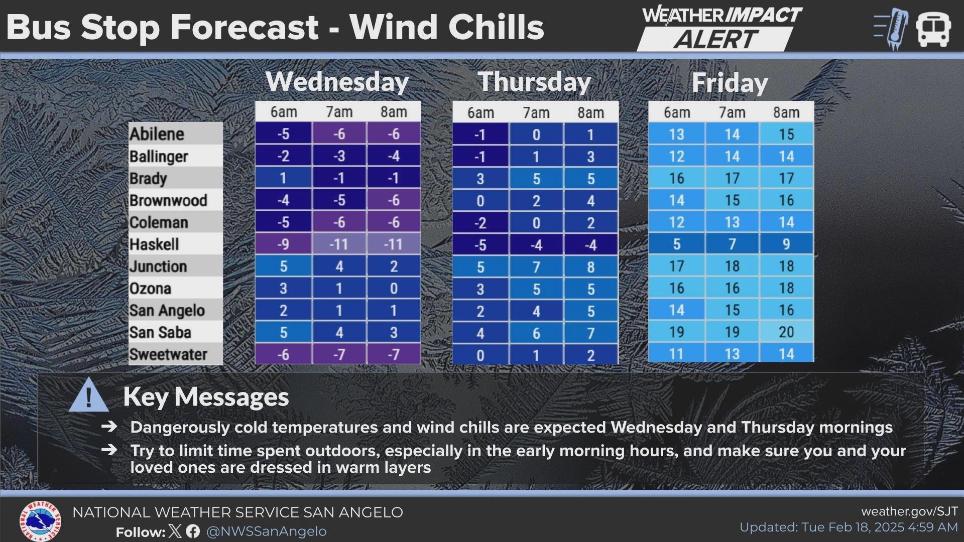 Arctic blast will cause temperatures in West Central Texas to plummet ...