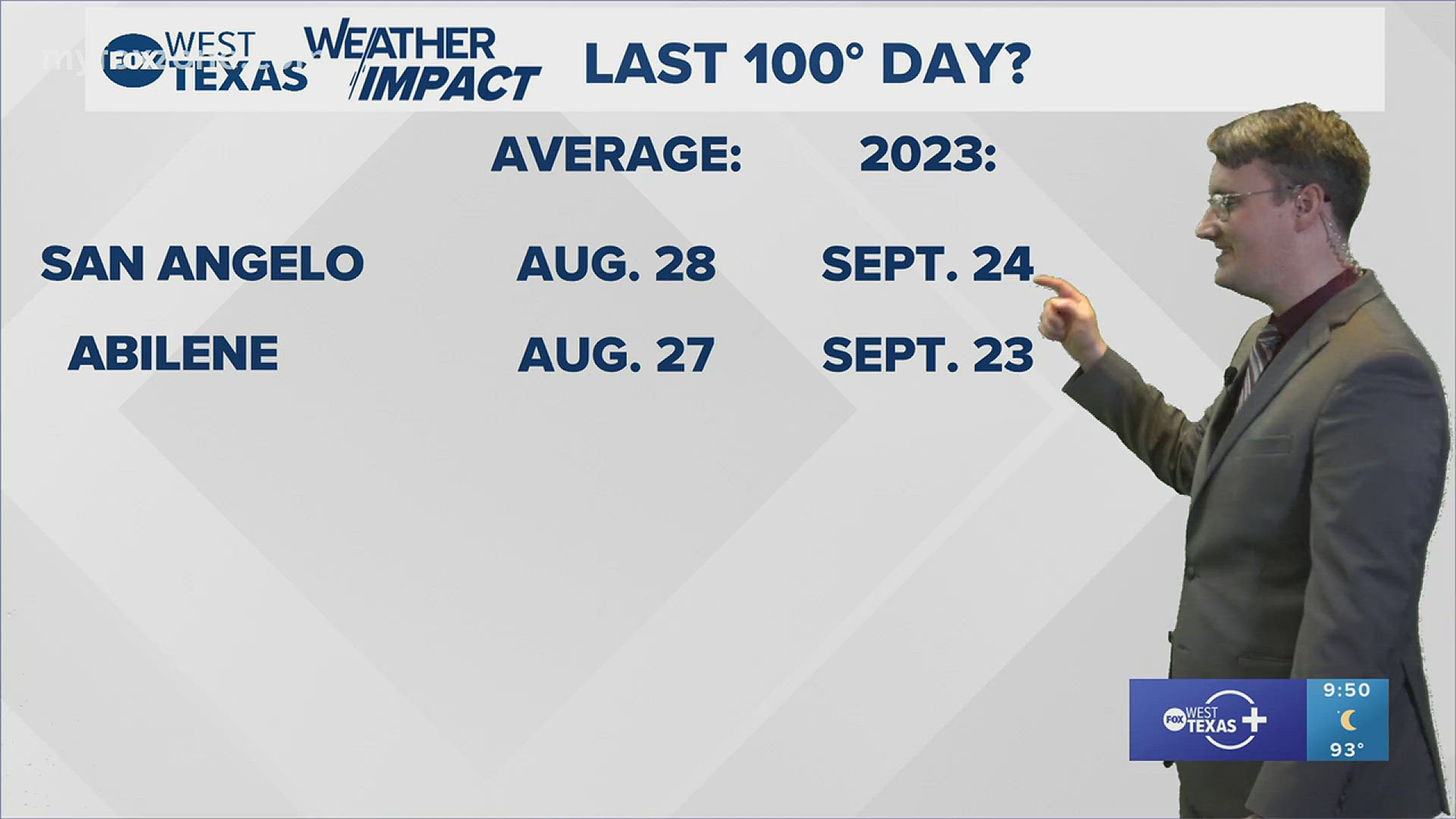 The heat continues. #Txwx