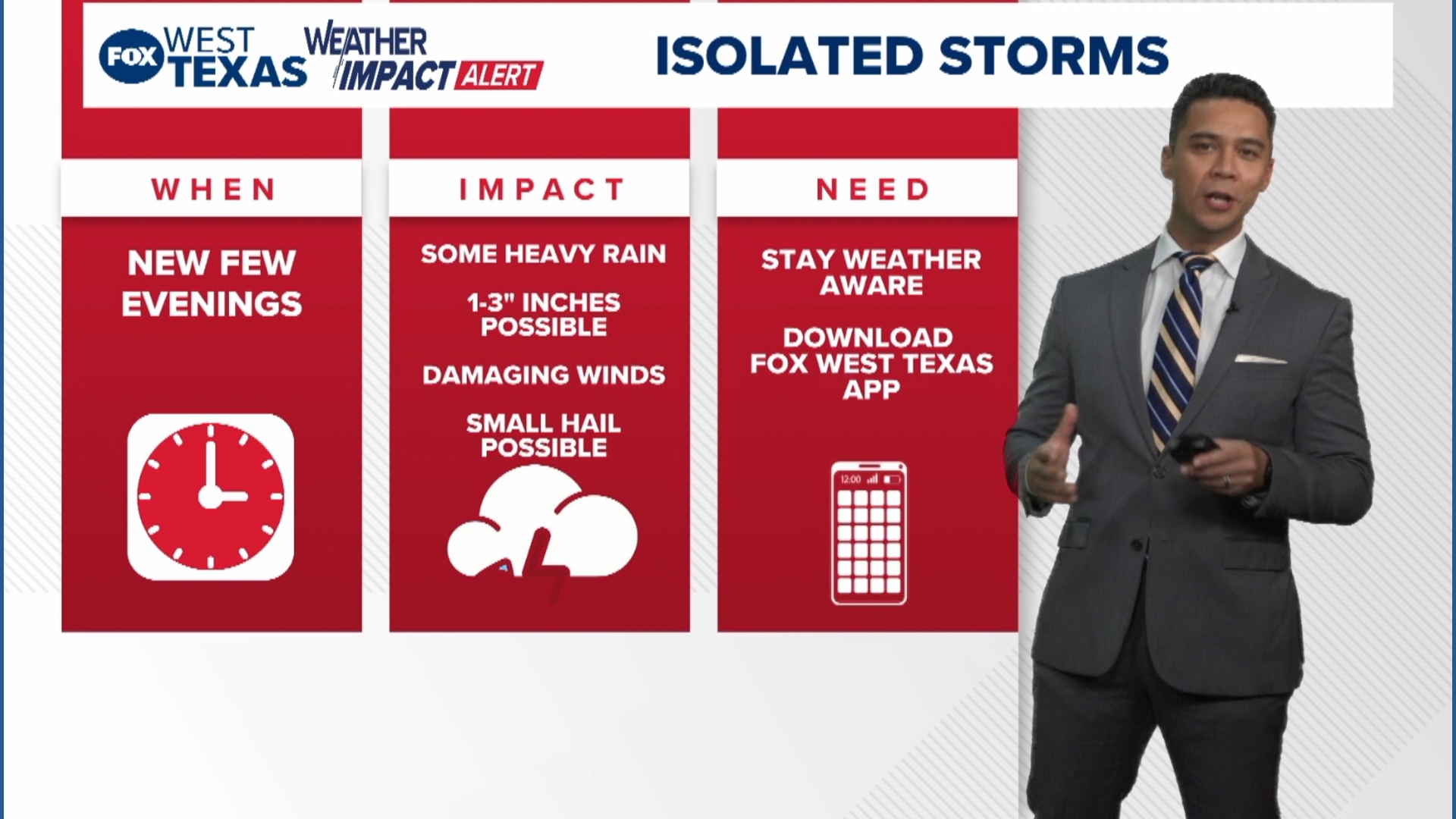 Scattered storms return overnight across West Texas, with isolated ...