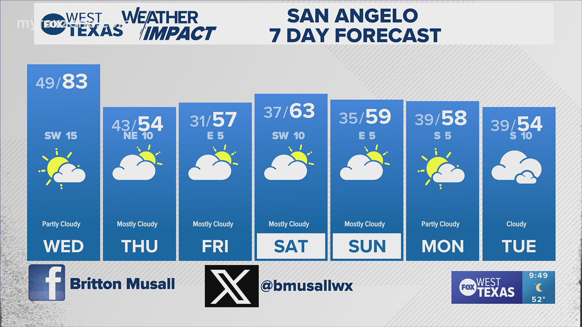 Anyone excited for our Thanksgiving cold front? #txwx