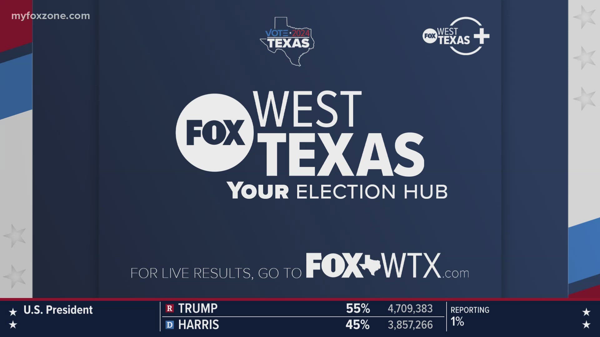 First update for Election Night 2024 - 30 minutes until polls close in Texas.