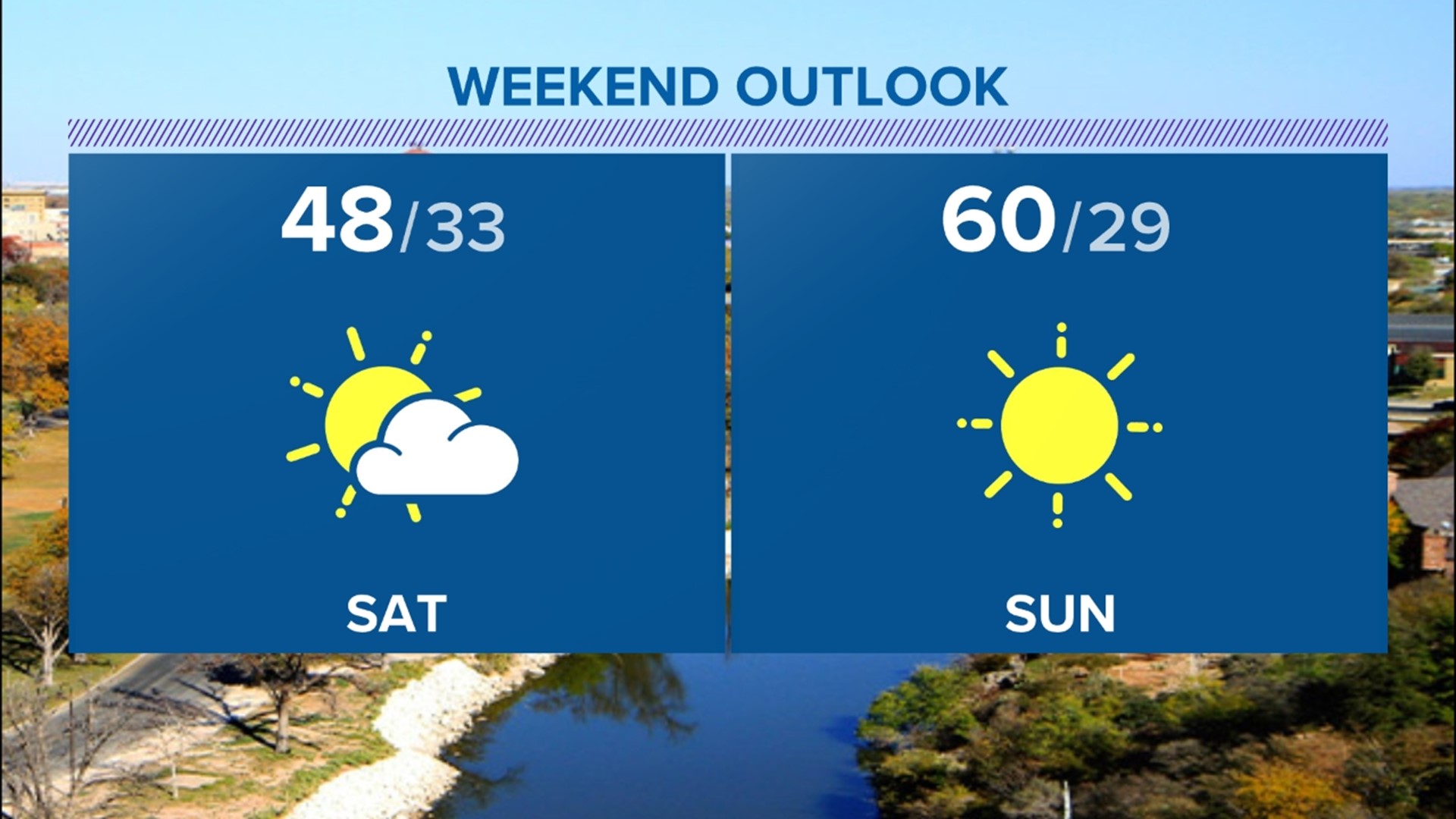 Cold temperatures for West Texas this weekend | myfoxzone.com