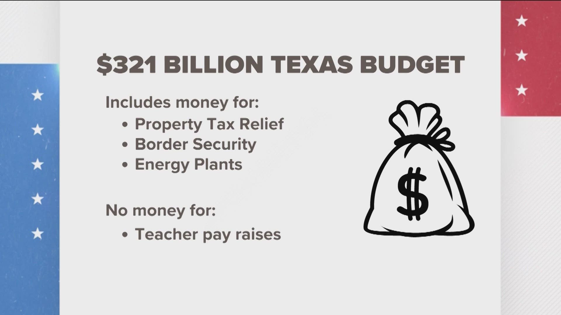 Late Saturday night, the House passed the state budget. Here is what's in it.