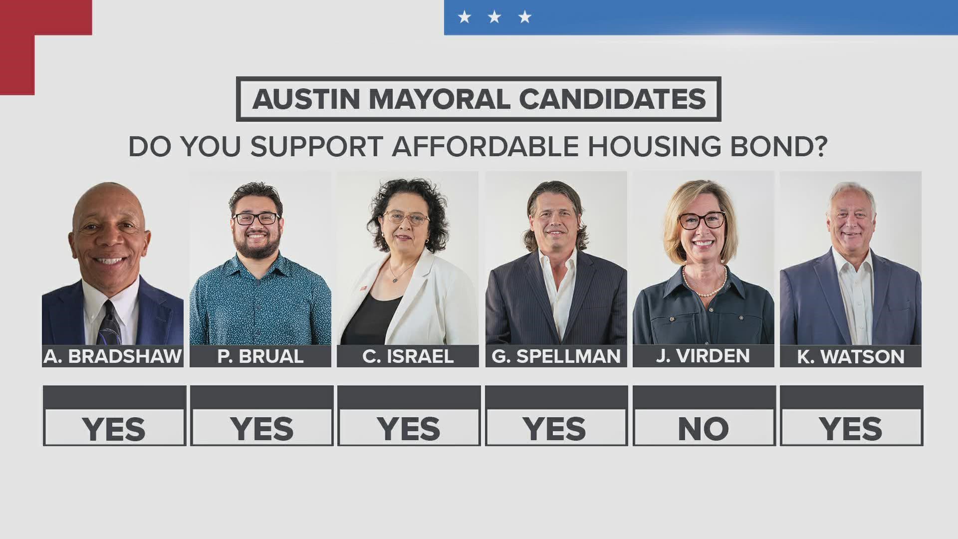 Austin voters will elect a new mayor Tuesday. So, where do the candidates stand on the big issues that are most important to residents?