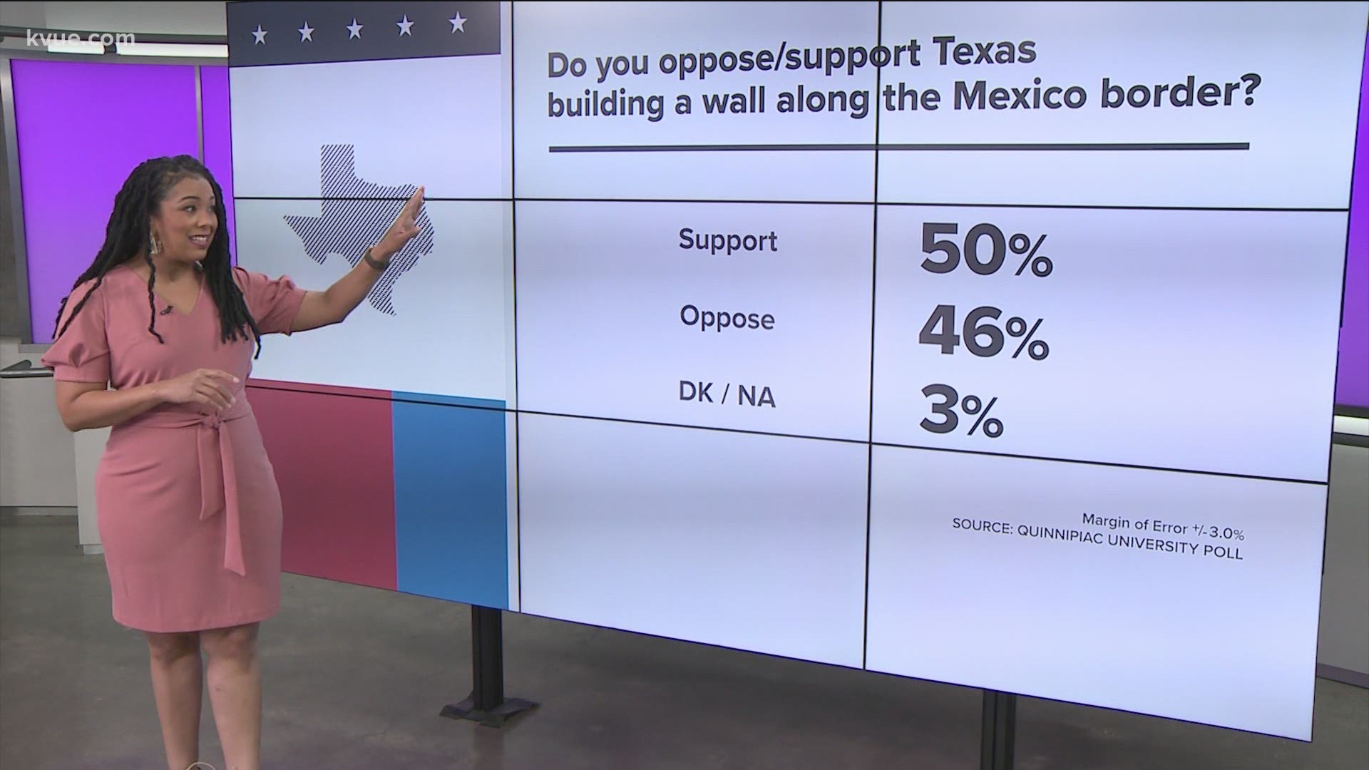 Texas voters are weighing in on the 2022 race for the governor's mansion and Gov. Greg Abbott's border wall.
