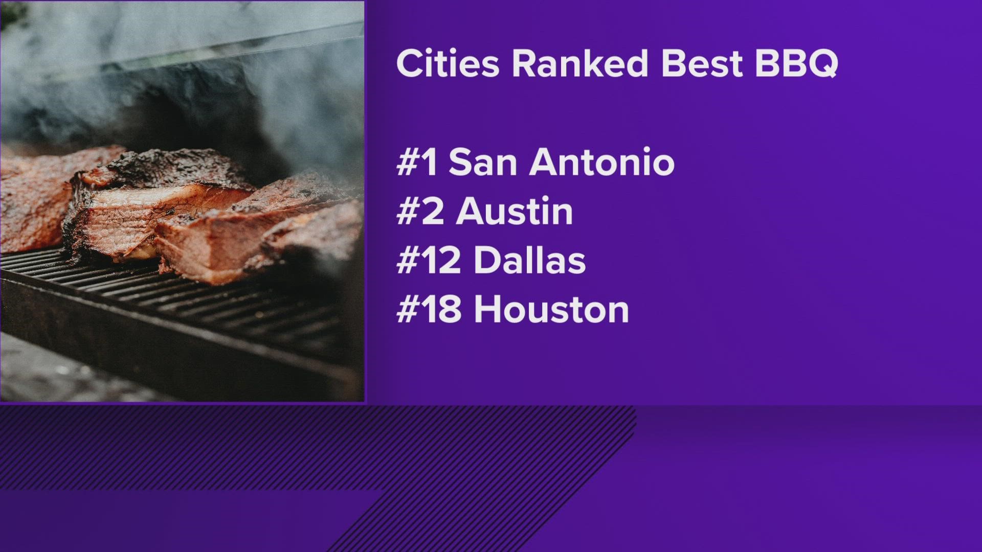 Dallas took the 12th-place spot.
