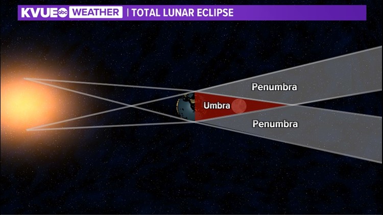 First total lunar eclipse of the year arrives this weekend